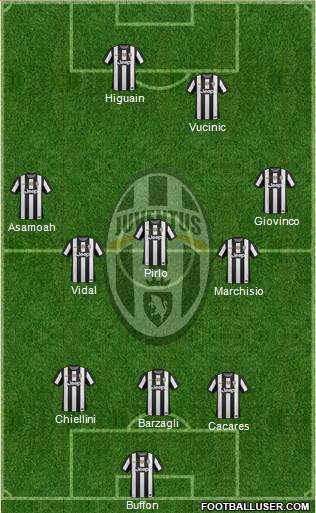 Juventus Formation 2013