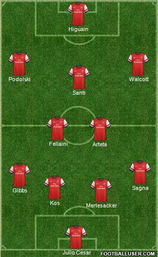 Arsenal Formation 2013