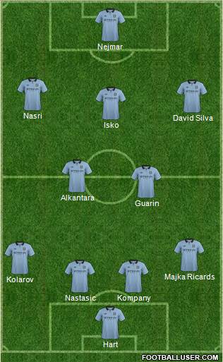 Manchester City Formation 2013