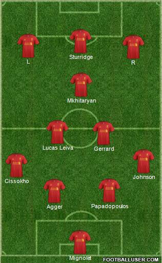 Liverpool Formation 2013