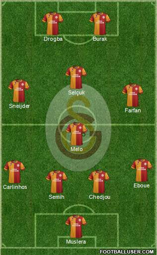 Galatasaray SK Formation 2013