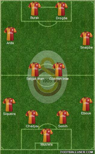 Galatasaray SK Formation 2013