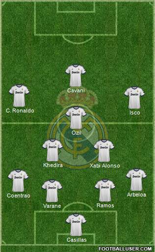 Real Madrid C.F. Formation 2013