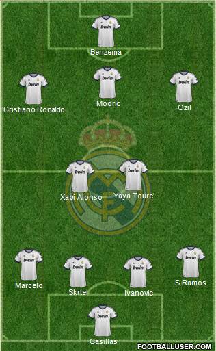 Real Madrid C.F. Formation 2013