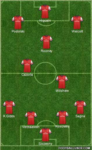 Arsenal Formation 2013