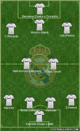 Real Madrid C.F. Formation 2013