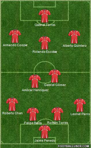 Panama Formation 2013