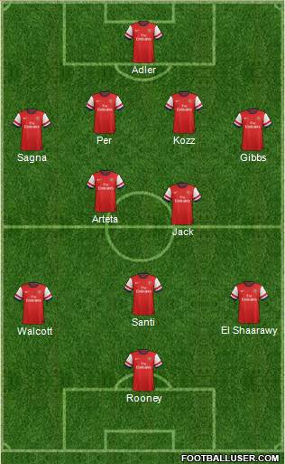 Arsenal Formation 2013