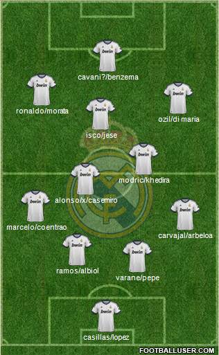 Real Madrid C.F. Formation 2013