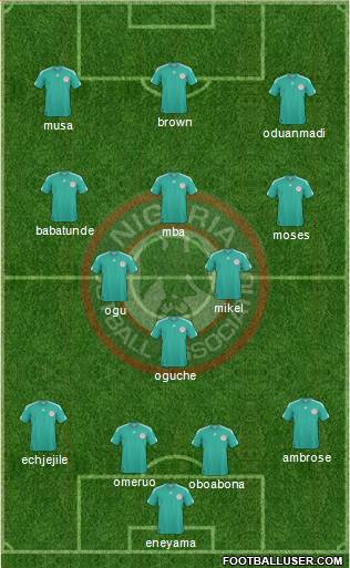 Nigeria Formation 2013