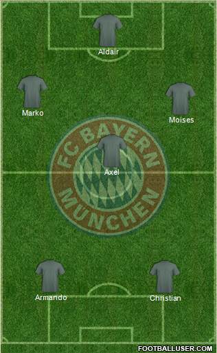 FC Bayern München Formation 2013