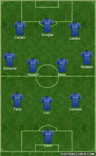 Chelsea Formation 2013