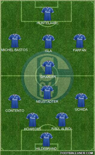 FC Schalke 04 Formation 2013