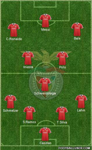 Sport Lisboa e Benfica - SAD Formation 2013