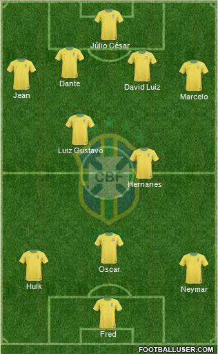 Brazil Formation 2013