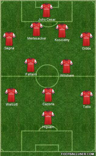 Arsenal Formation 2013