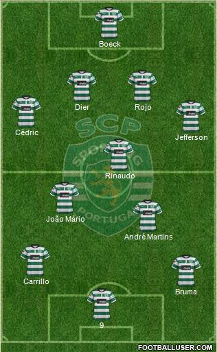 Sporting Clube de Portugal - SAD Formation 2013