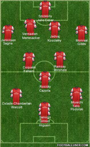 Arsenal Formation 2013