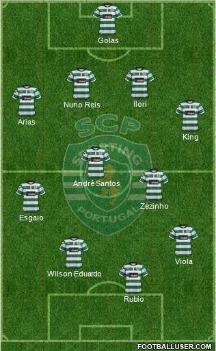 Sporting Clube de Portugal - SAD Formation 2013