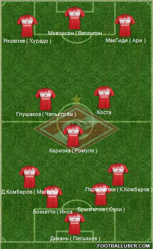 Spartak Moscow Formation 2013