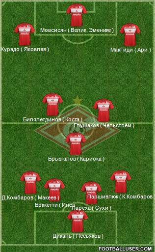 Spartak Moscow Formation 2013