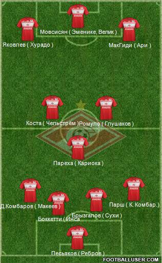 Spartak Moscow Formation 2013
