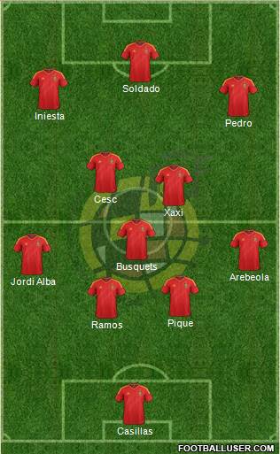 Spain Formation 2013