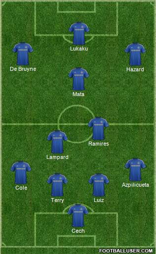 Chelsea Formation 2013