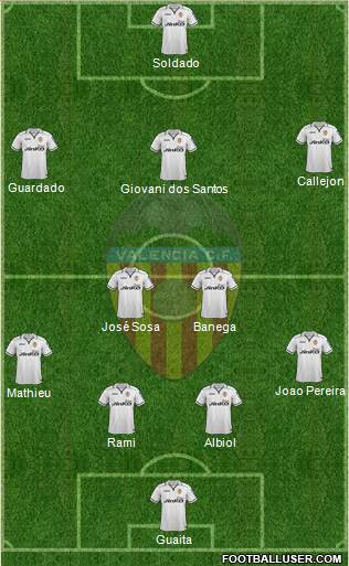 Valencia C.F., S.A.D. Formation 2013