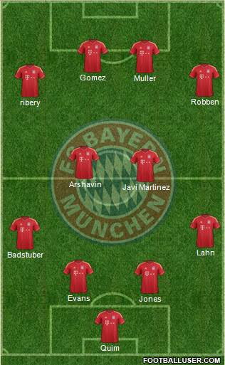 FC Bayern München Formation 2013