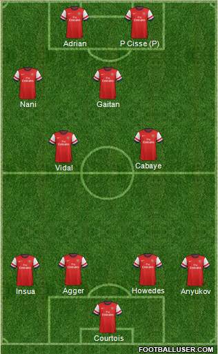 Arsenal Formation 2013