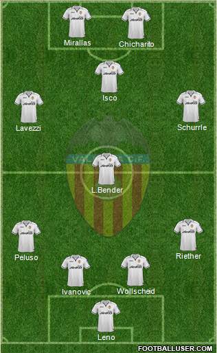 Valencia C.F., S.A.D. Formation 2013