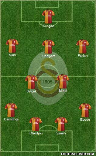 Galatasaray SK Formation 2013