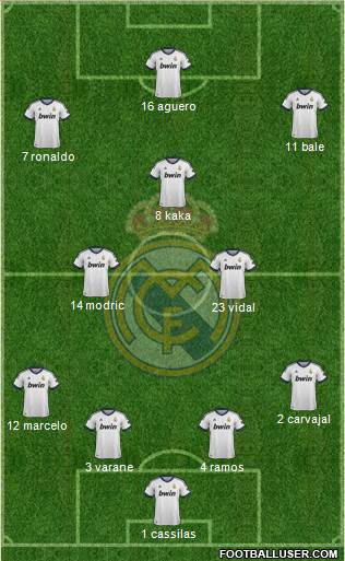Real Madrid C.F. Formation 2013