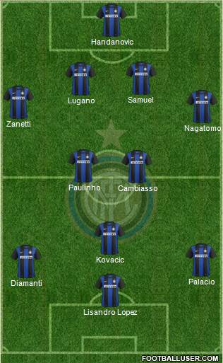 F.C. Internazionale Formation 2013