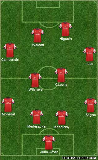 Arsenal Formation 2013