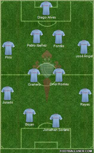 R.C. Celta S.A.D. Formation 2013