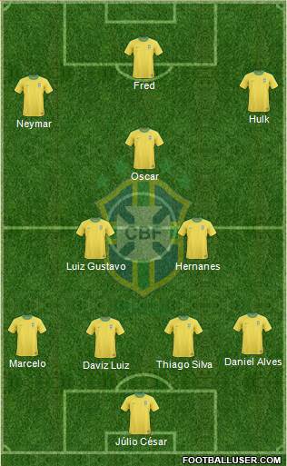 Brazil Formation 2013