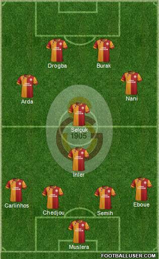 Galatasaray SK Formation 2013