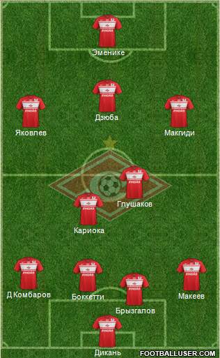 Spartak Moscow Formation 2013