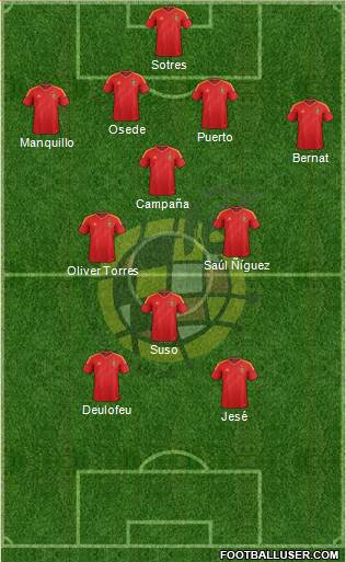 Spain Formation 2013