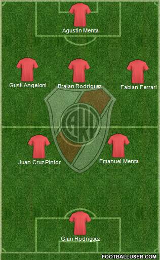 River Plate Formation 2013