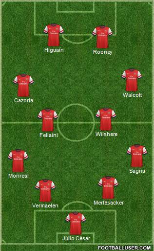 Arsenal Formation 2013