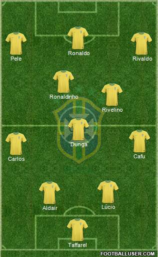 Brazil Formation 2013