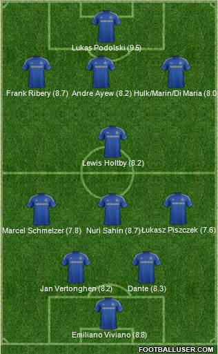 Chelsea Formation 2013