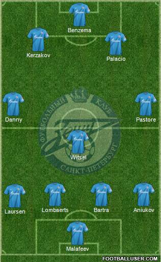 Zenit St. Petersburg Formation 2013