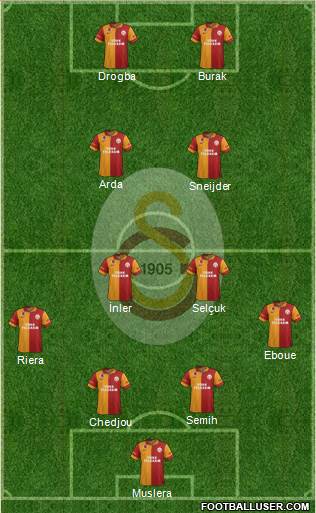 Galatasaray SK Formation 2013
