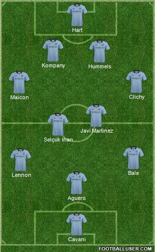 Manchester City Formation 2013