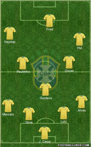 Brazil Formation 2013