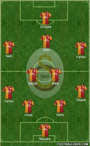 Galatasaray SK Formation 2013
